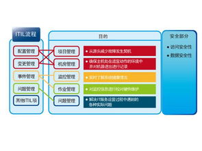 運維基礎軟件服務 數(shù)字化時代的幕后守護者