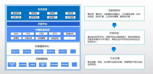 百勝中臺系列產(chǎn)品獲政府認可 賦能品牌企業(yè)數(shù)智化轉(zhuǎn)型的關(guān)鍵引擎