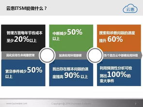 云惠ITSM 2.0 智能化、一體化的IT運(yùn)營(yíng)基礎(chǔ)軟件服務(wù)解決方案