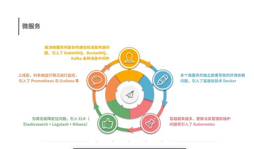 軟件測(cè)試基礎(chǔ)中的開(kāi)發(fā)模型及其特點(diǎn)與基礎(chǔ)軟件服務(wù)